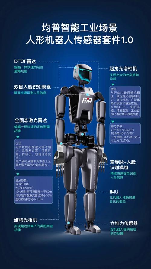 均普智能发布自研人形机器人关键传感器套件
