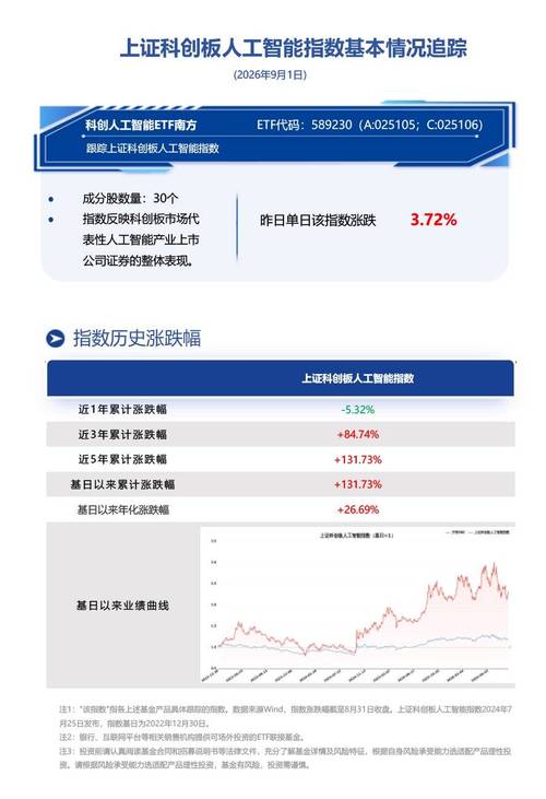 国产算力迎质变正向循环逐步形成,南方基金旗下科创人工智能etf南方